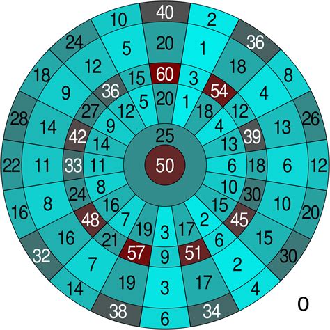 Darts Results .